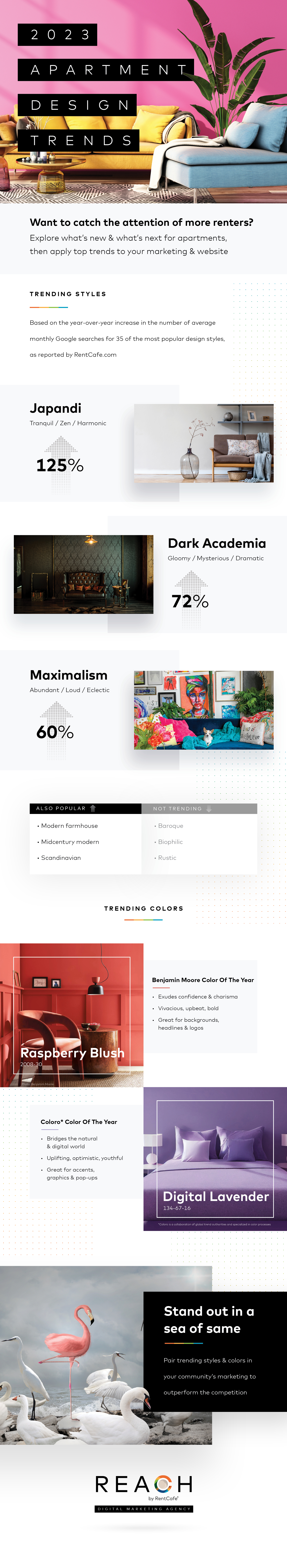 Apartment design trends: What's new & what's next in 2023