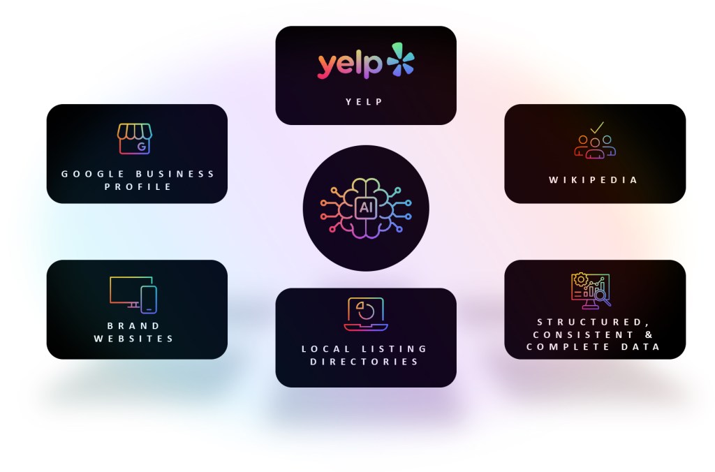 collage showing a complete strategy for AI search for apartments