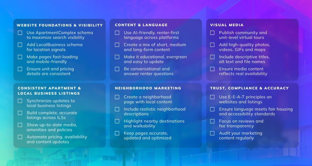 AI-readiness checklist from REACH by RentCafe showing 8 steps for showing up in AI-powered search results